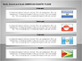 Free North, Central and South America Countries Flags slide 7