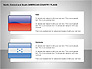 Free North, Central and South America Countries Flags slide 8