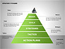 Strategy Pyramid Diagrams slide 7
