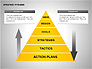 Strategy Pyramid Diagrams slide 9