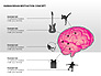 Human Brain Motivation Diagrams slide 13