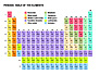 Periodic Table of Elements slide 1