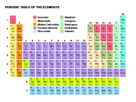 Periodic Table of Elements Presentation Template, Master Slide