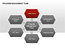 Program Management Team Charts slide 11