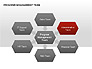 Program Management Team Charts slide 12