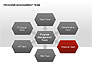 Program Management Team Charts slide 13