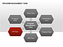 Program Management Team Charts slide 15