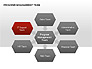 Program Management Team Charts slide 16