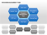 Program Management Team Charts slide 2