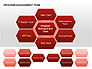 Program Management Team Charts slide 3