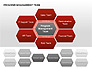 Program Management Team Charts slide 4