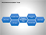 Program Management Team Charts slide 6