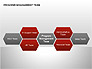 Program Management Team Charts slide 7