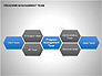 Program Management Team Charts slide 8
