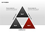 Pyramid Diagrams slide 5