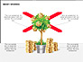 Money Growing Diagrams slide 9