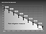 Risk Mitigation Measure Charts slide 11