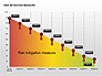 Risk Mitigation Measure Charts slide 2