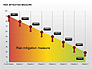 Risk Mitigation Measure Charts slide 3