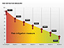 Risk Mitigation Measure Charts slide 4
