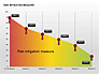 Risk Mitigation Measure Charts slide 5