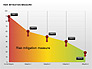 Risk Mitigation Measure Charts slide 6