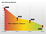 Risk Mitigation Measure Charts slide 7