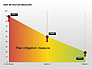 Risk Mitigation Measure Charts slide 8