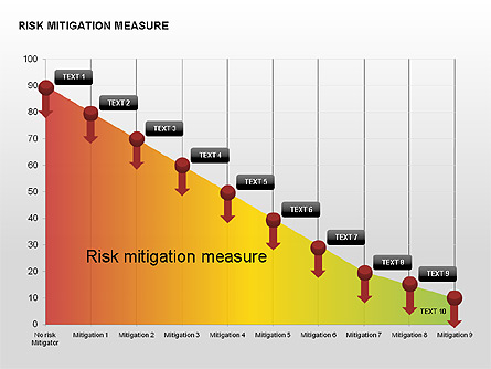 Risk Mitigation Measure Charts Presentation Template, Master Slide