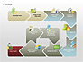 Successive Steps Process Diagrams slide 1