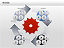 Process with Gears Chart Toolbox slide 8