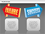 Failure and Success Diagrams slide 12