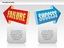 Failure and Success Diagrams slide 4