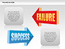 Failure and Success Diagrams slide 7