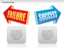 Failure and Success Diagrams slide 8