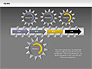 3D Gears Stage Diagrams slide 12