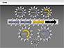 3D Gears Stage Diagrams slide 14