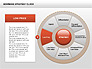 Bowman's Strategy Clock Donut Diagram slide 6