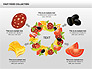 Fast Food Shapes and Charts slide 10