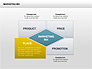 Marketing Charts slide 6