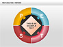 PEST Analysis Donut Diagram slide 1