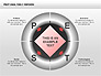 PEST Analysis Donut Diagram slide 7