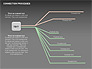 Connection Processes Diagram slide 12