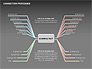 Connection Processes Diagram slide 14