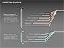 Connection Processes Diagram slide 15