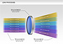 Lens Process Diagrams slide 2