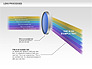Lens Process Diagrams slide 3