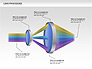 Lens Process Diagrams slide 7