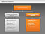 Marketing Research Process Diagrams slide 15