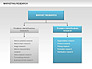 Marketing Research Process Diagrams slide 7